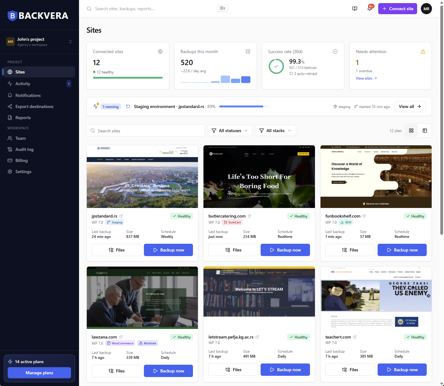 Backvera dashboard overview
