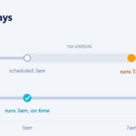 Timeline: WP-Cron runs a 3am backup at 7am when the first visitor arrives; Backvera runs it on time at 3am.